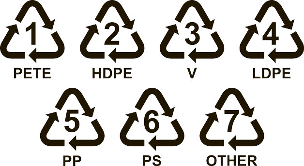 Виды пластиков для сортировки и вторичной переработки